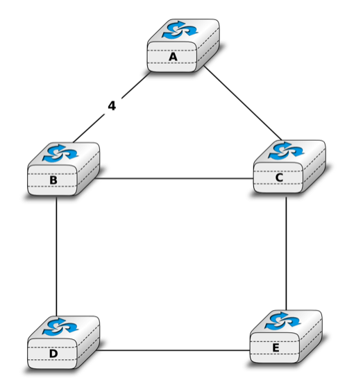 /exercises/figures/ex-five-routers-weigth4.png