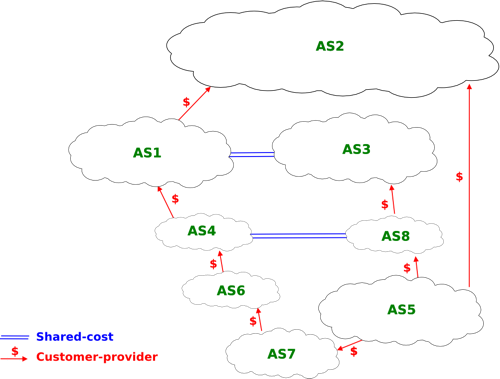 /protocols/figures/asymetry.png