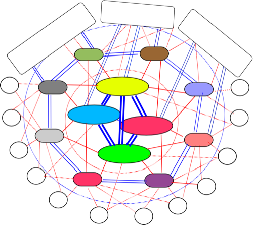 /protocols/figures/bgp-hierarchy.png