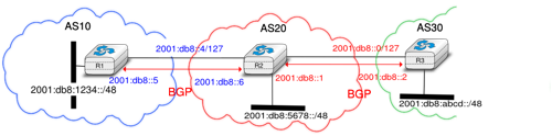 /protocols/figures/bgp-nexthop.png