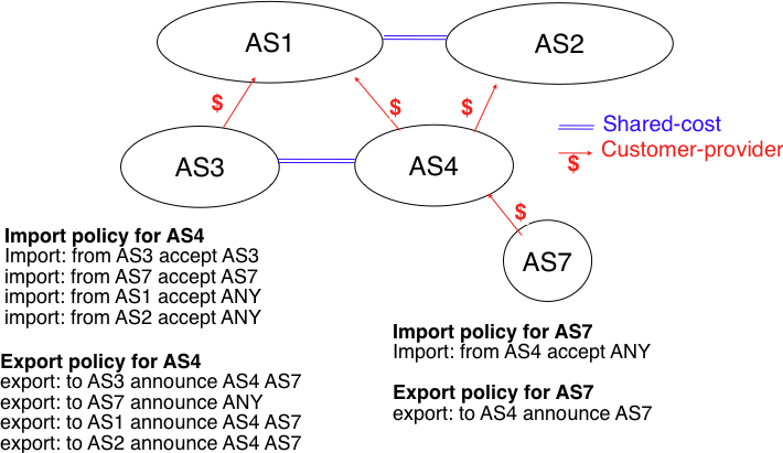 /protocols/figures/bgp-policies.png