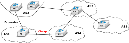 /protocols/figures/bgp-prefer.png