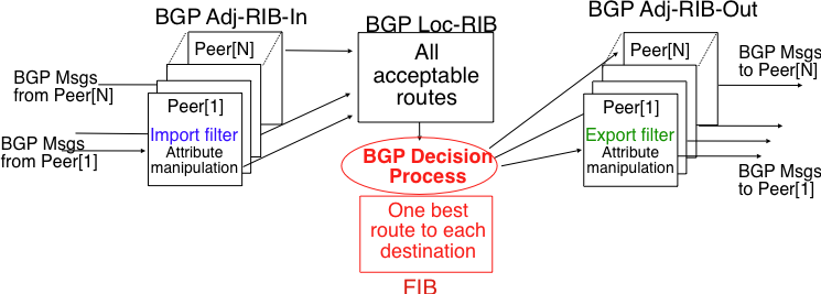 /protocols/figures/bgp-router.png