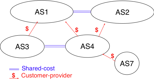 /protocols/figures/cust-prov.png