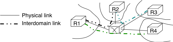 /protocols/figures/ixp.png