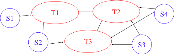 /protocols/figures/transit-stub.png