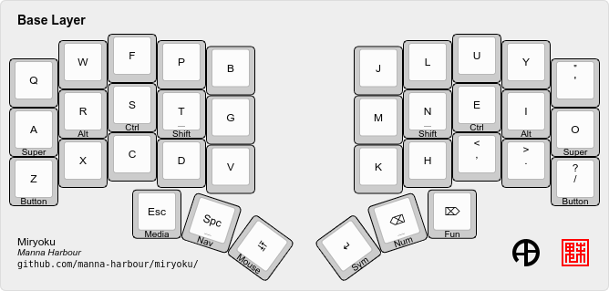 ../../data/layers/miryoku-kle-base.png