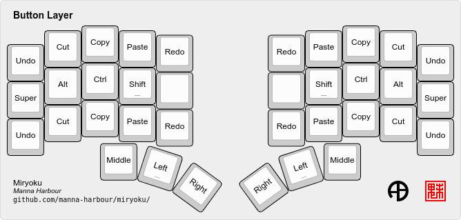 ../../data/layers/miryoku-kle-button.png