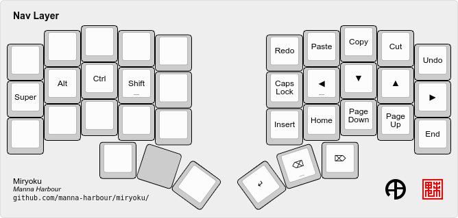 ../../data/layers/miryoku-kle-nav.png