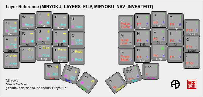 ../../data/layers/miryoku-kle-reference-flip-invertedt.png