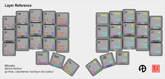 ../../data/layers/miryoku-kle-reference.png