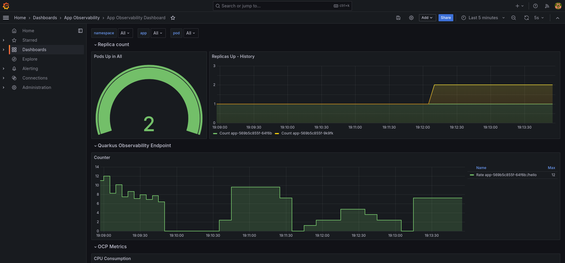 Grafana dashboard