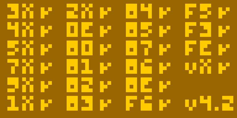 Corax89's opcode test