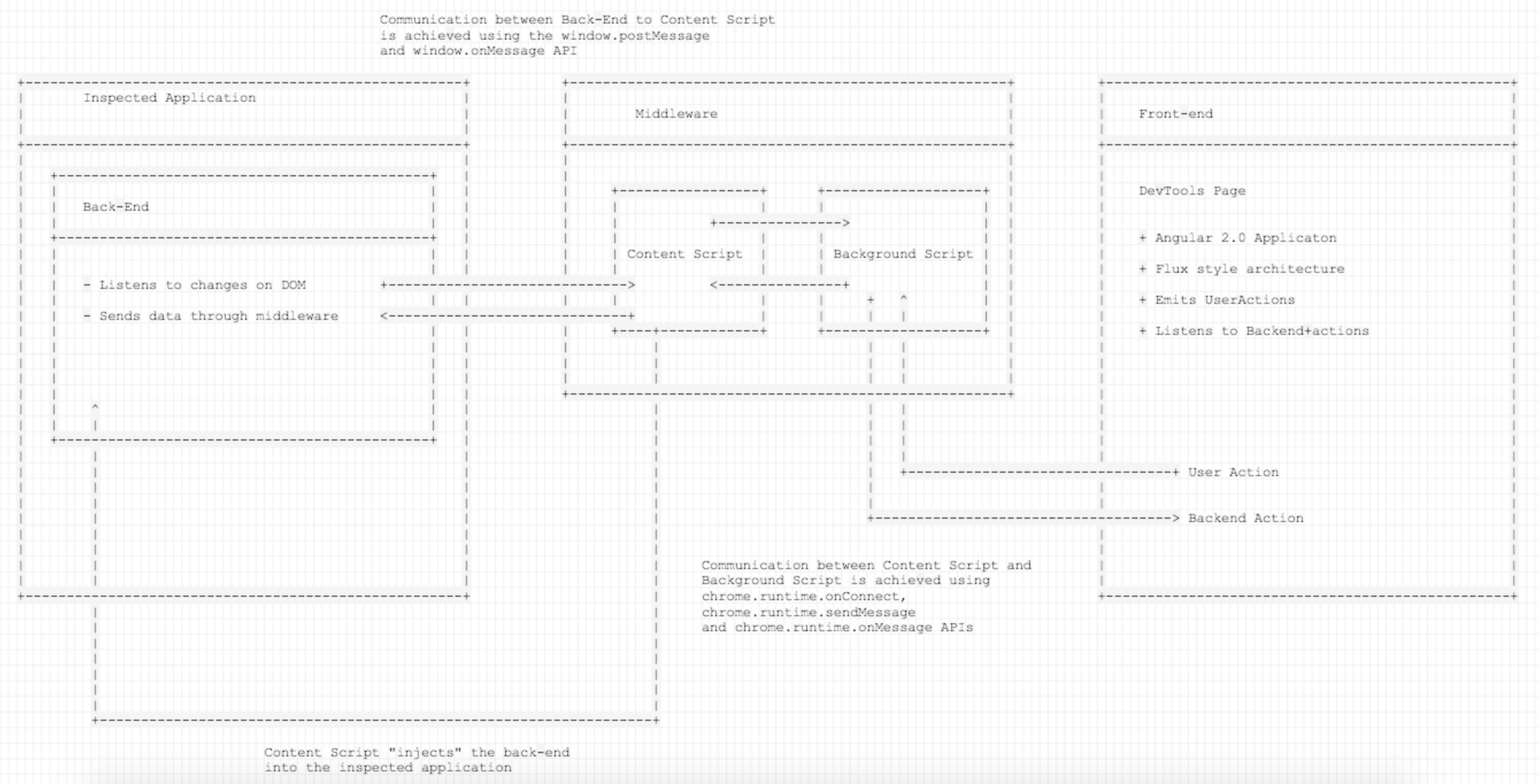 Batarangle Architecture Diagram