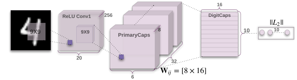 CapsNet