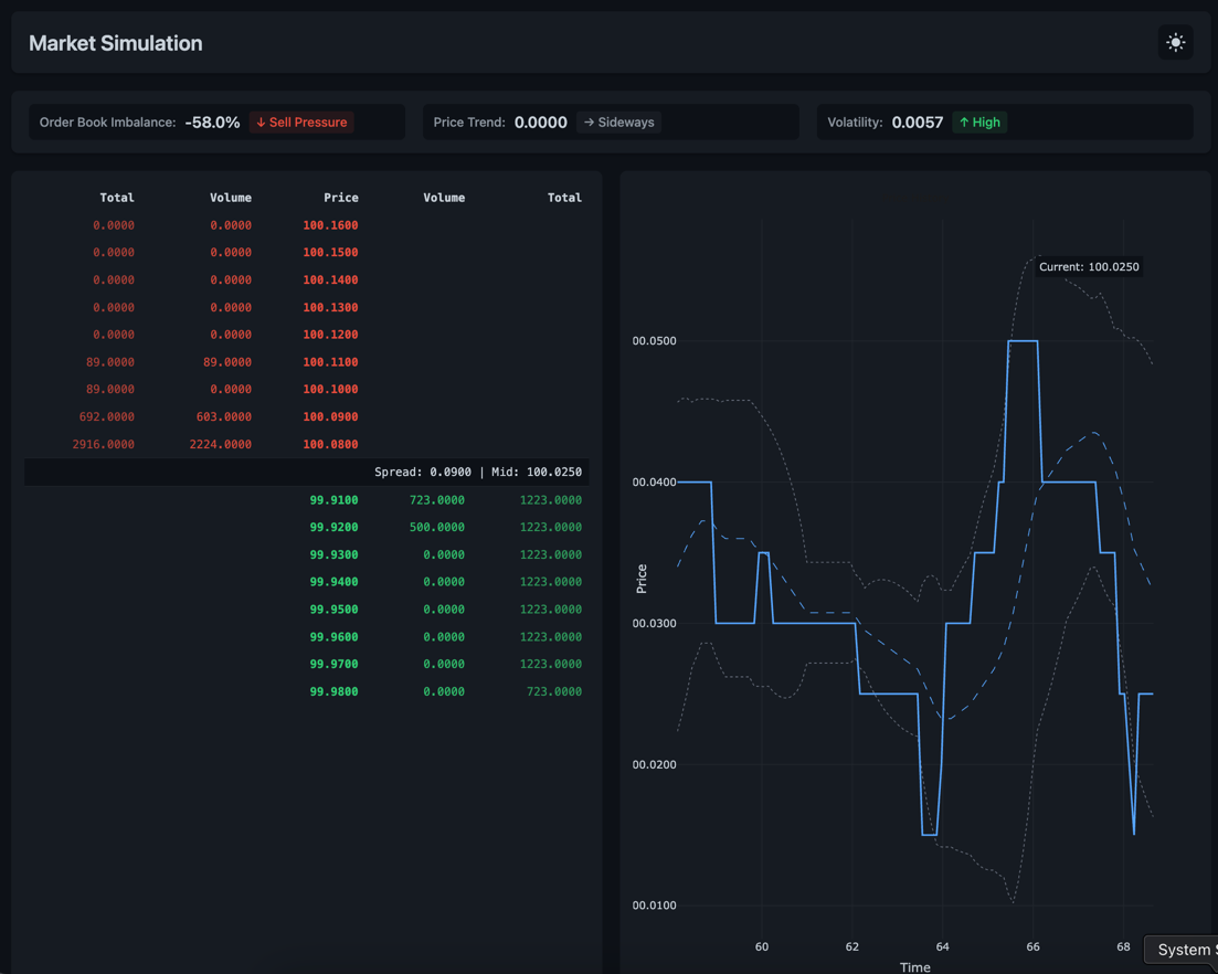 Market Simulator