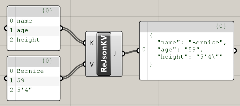 Serialize KV Example