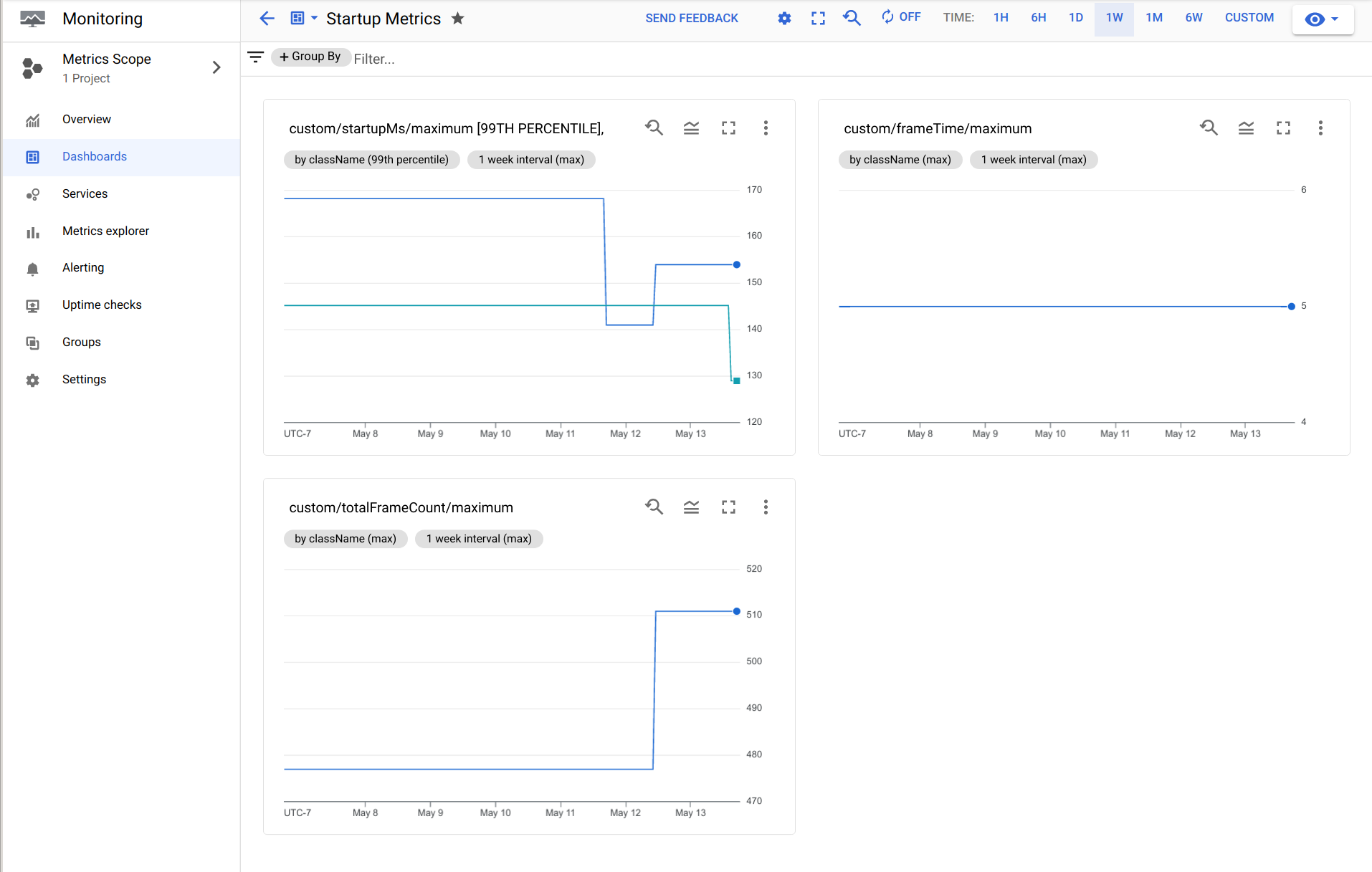 Monitoring Dashboard