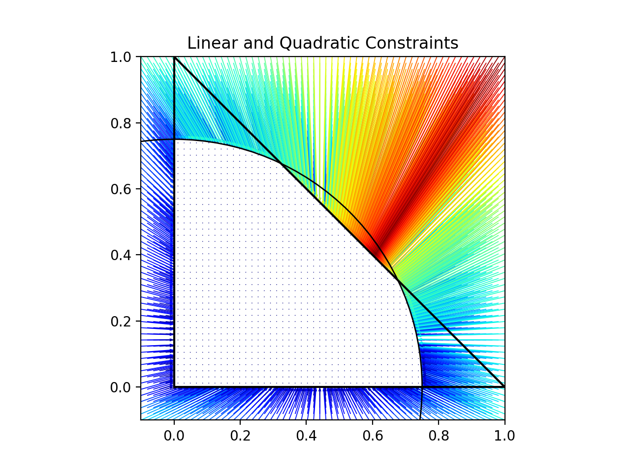 linear_and_quadratic_example