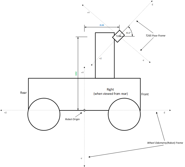 T265 Robot 2