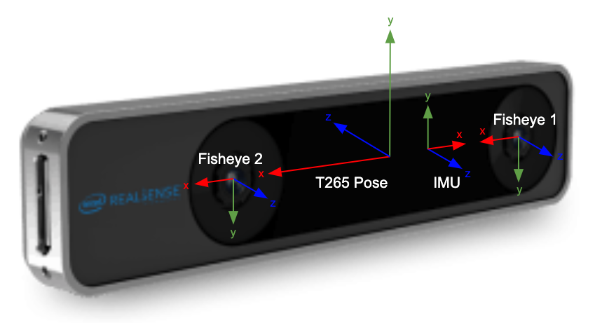 T265 Sensor extrinsics