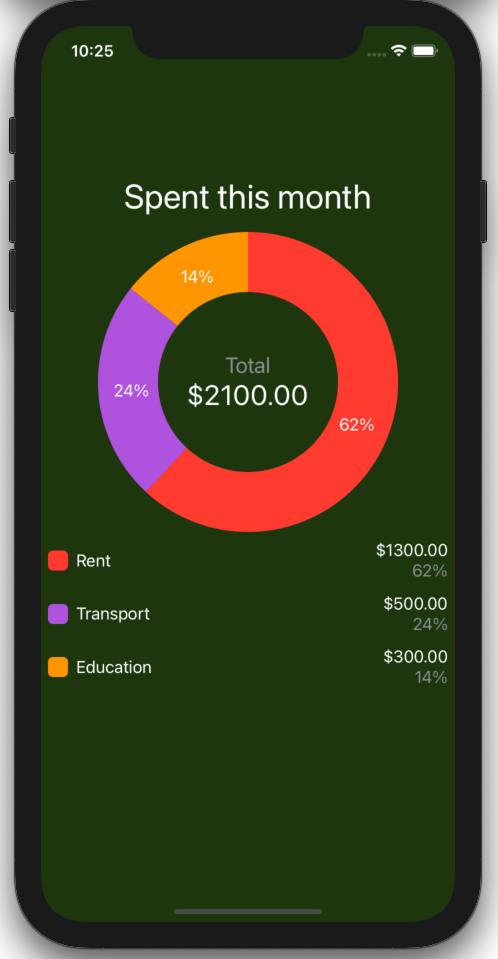 SwiftUI Pie Chart Alternate Colors