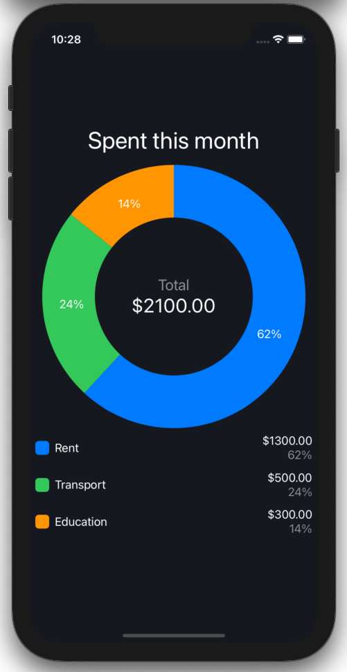 SwiftUI Pie Chart Wider