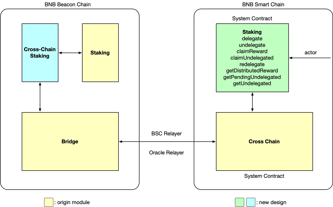 5.1 Framework