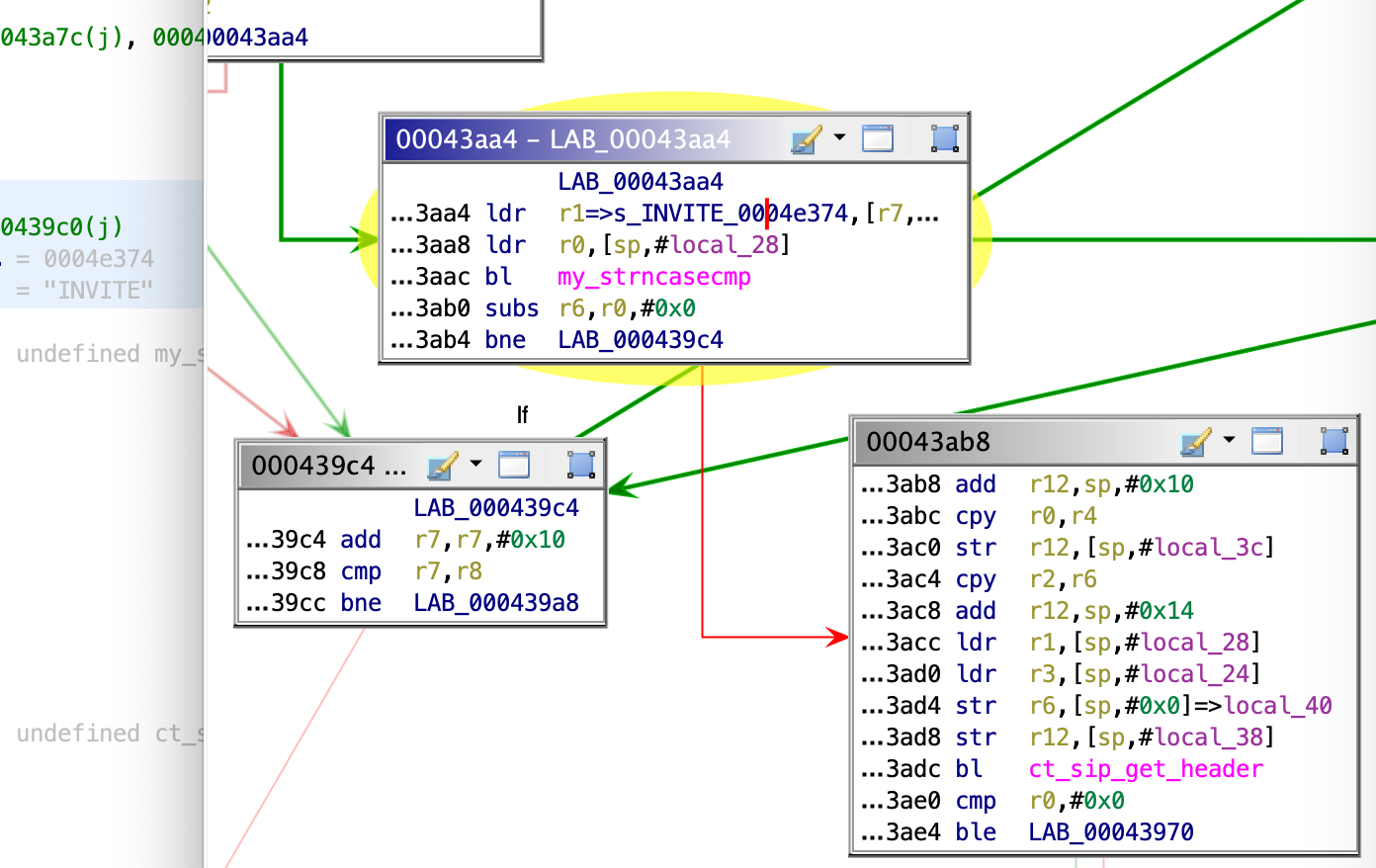 Ghidra sip_decode