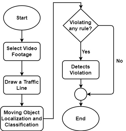 System Overview