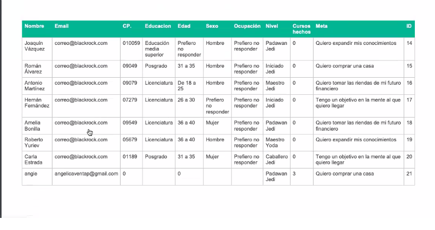 Tabla de usuarios