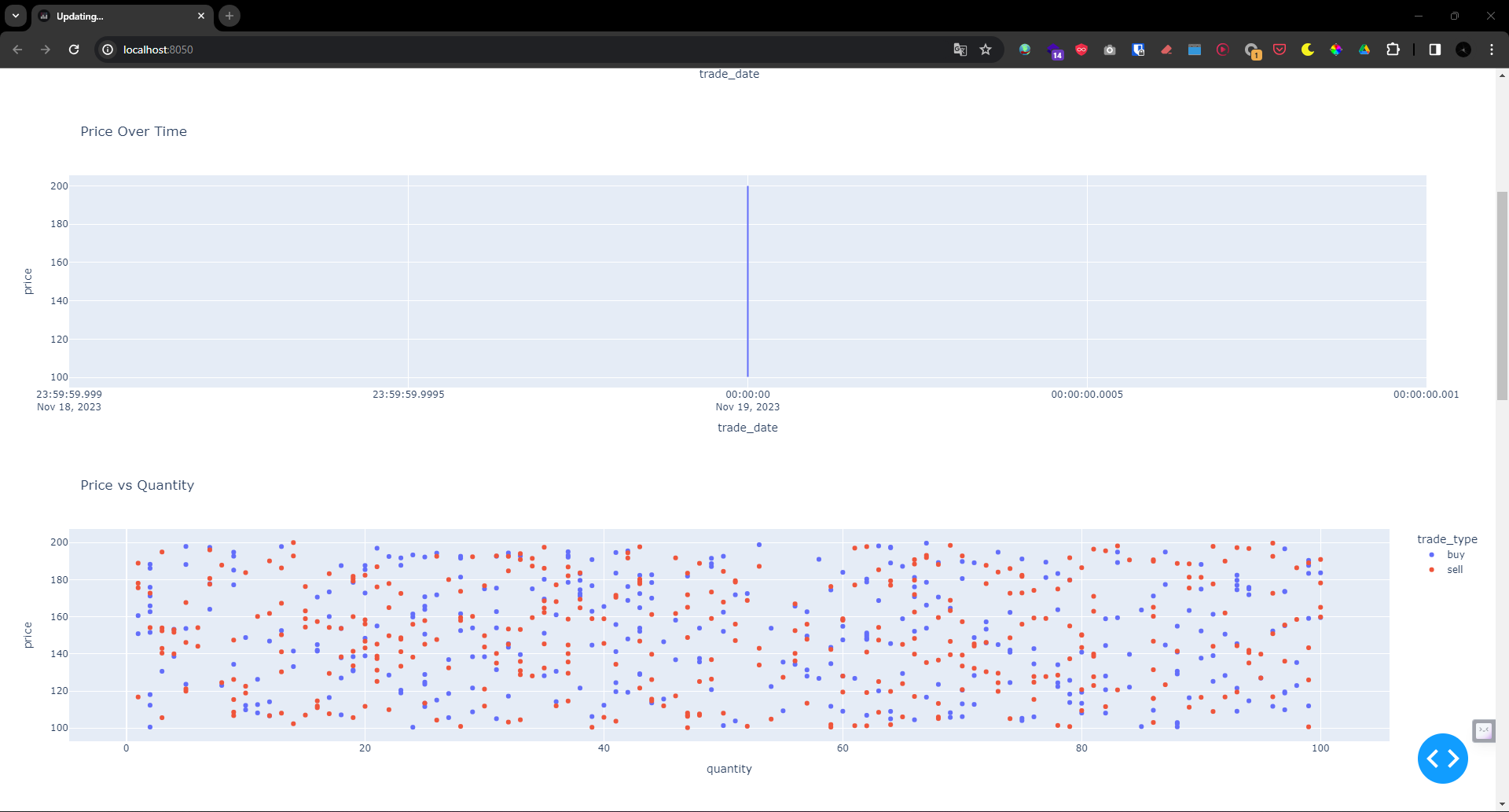 graph 2