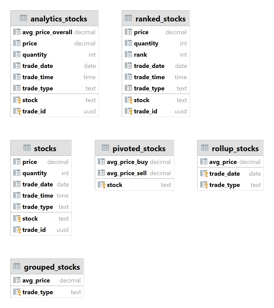 stockdata-schema