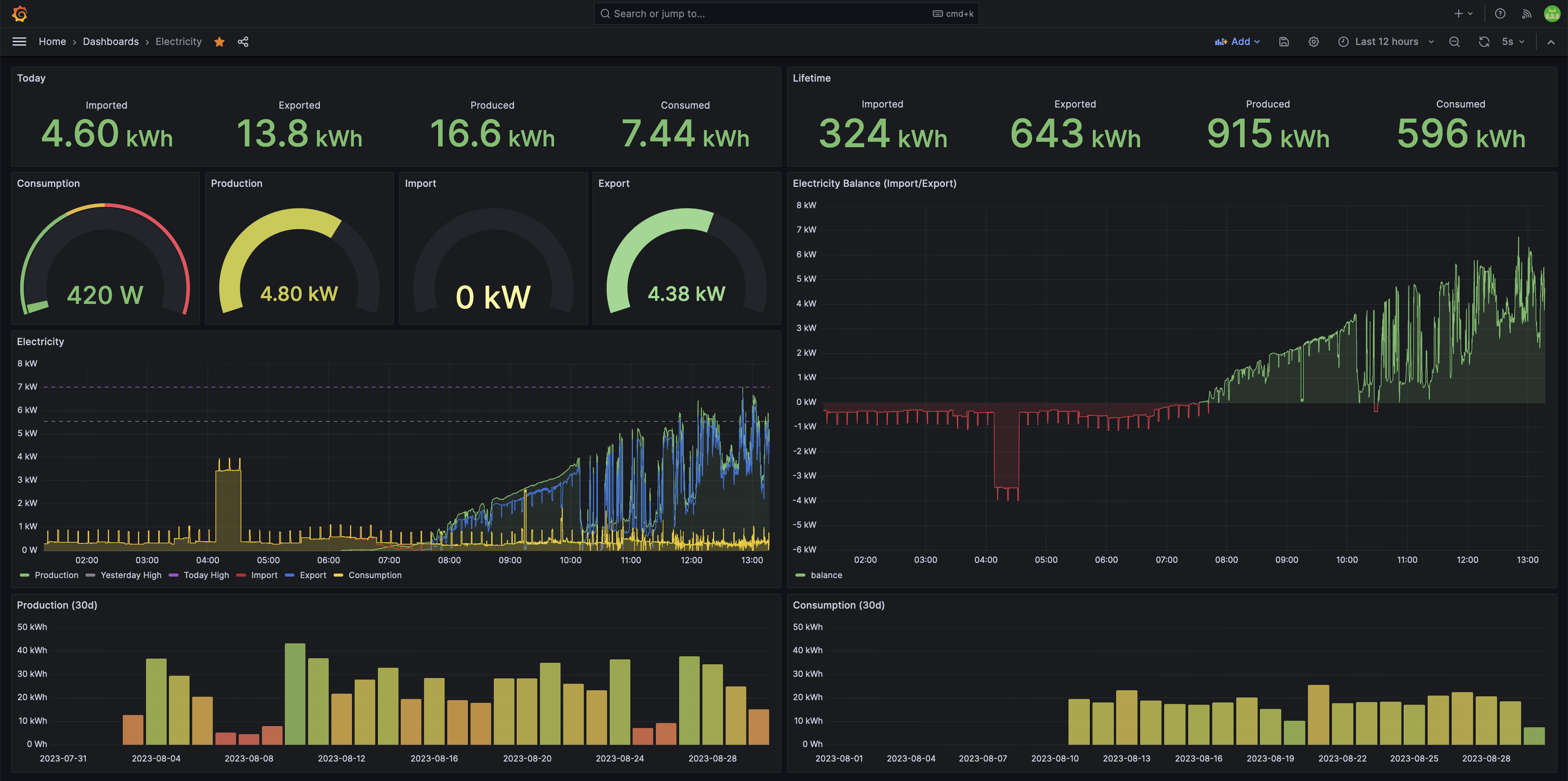 Grafana electricity dashboard