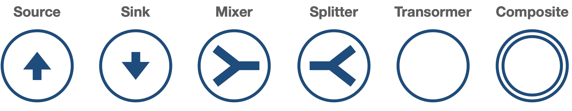 Implicit components