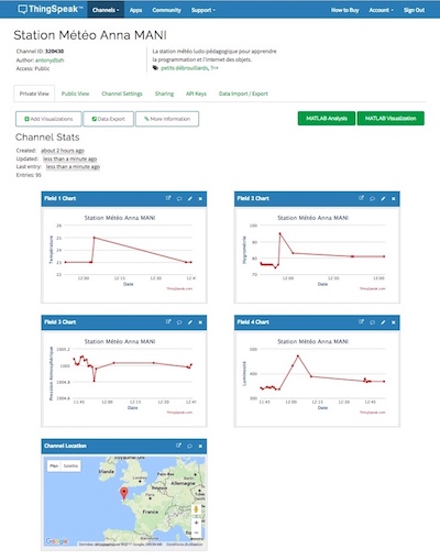 capture d'écran d'une page de Thingspeak