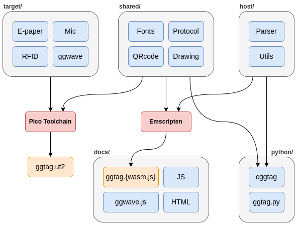 component diagram