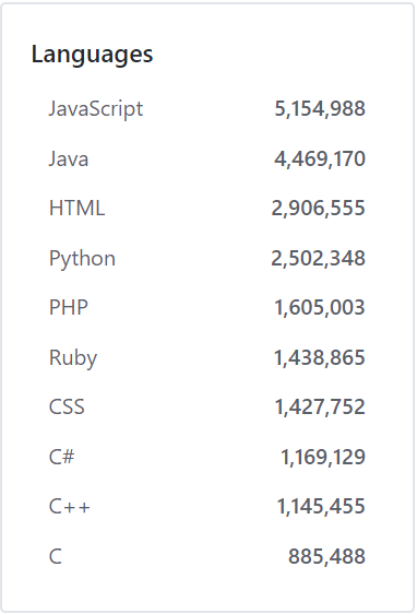 python projects