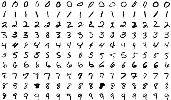 example of MNIST digits from Wiki