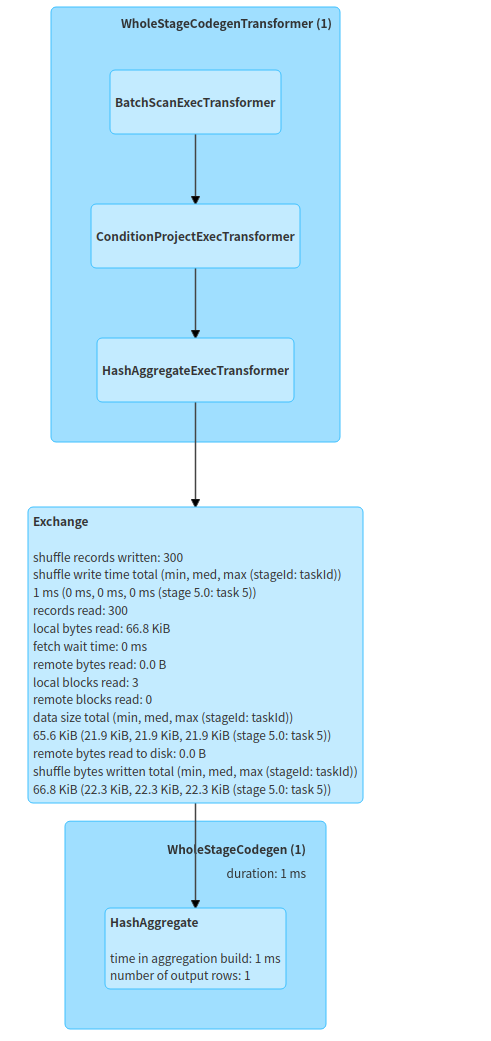 ClickHouse-CLion-Toolchains