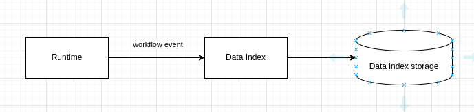 data-index