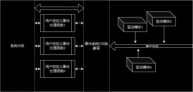 USB EVENT SYSTREM