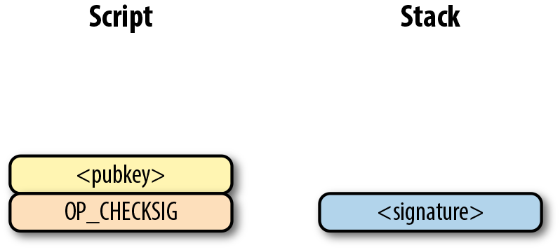 P2PK Step 1