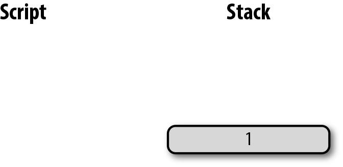 P2PK End 1