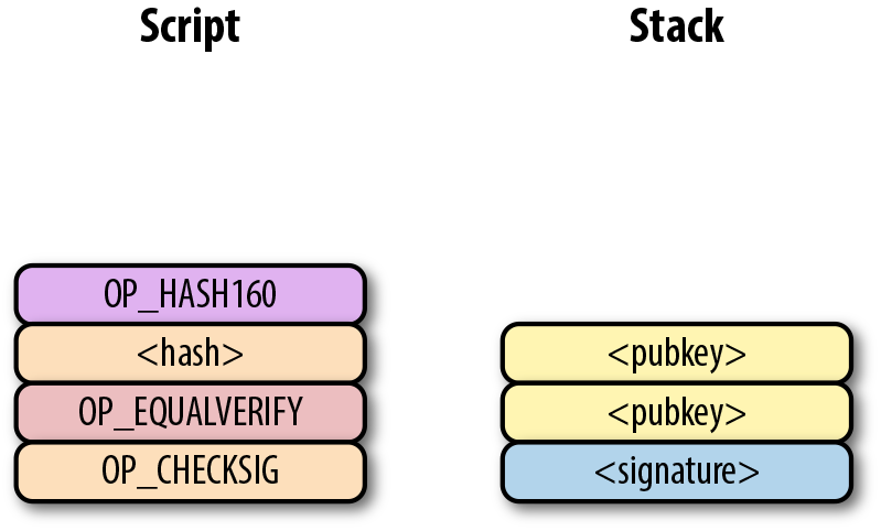 P2PKH Step 2