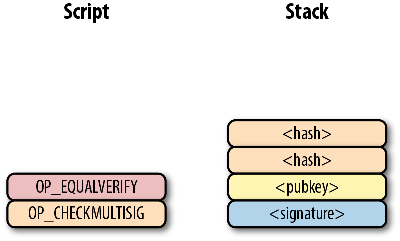 P2PKH Step 4