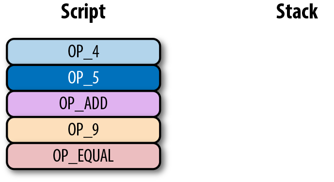 Example 1 Start