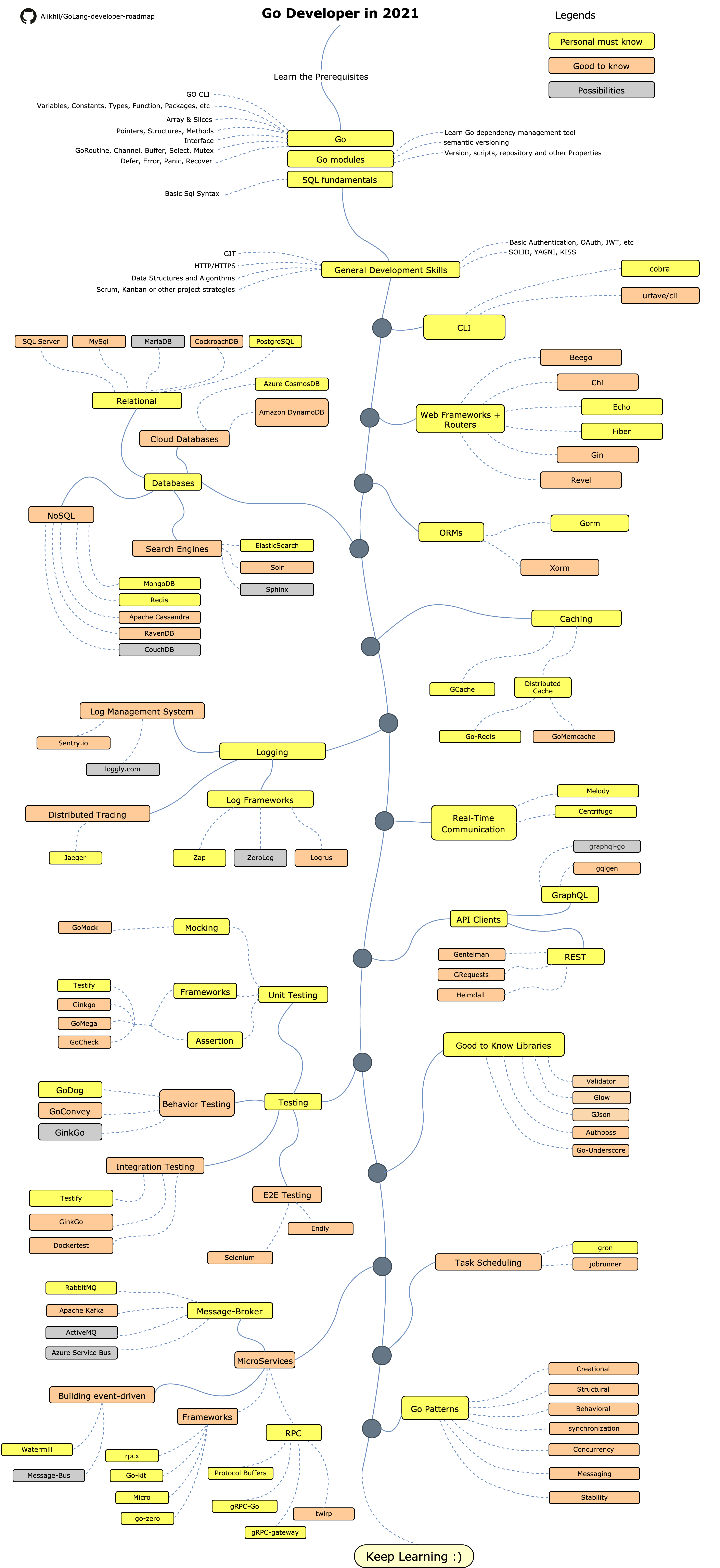 Roadmap