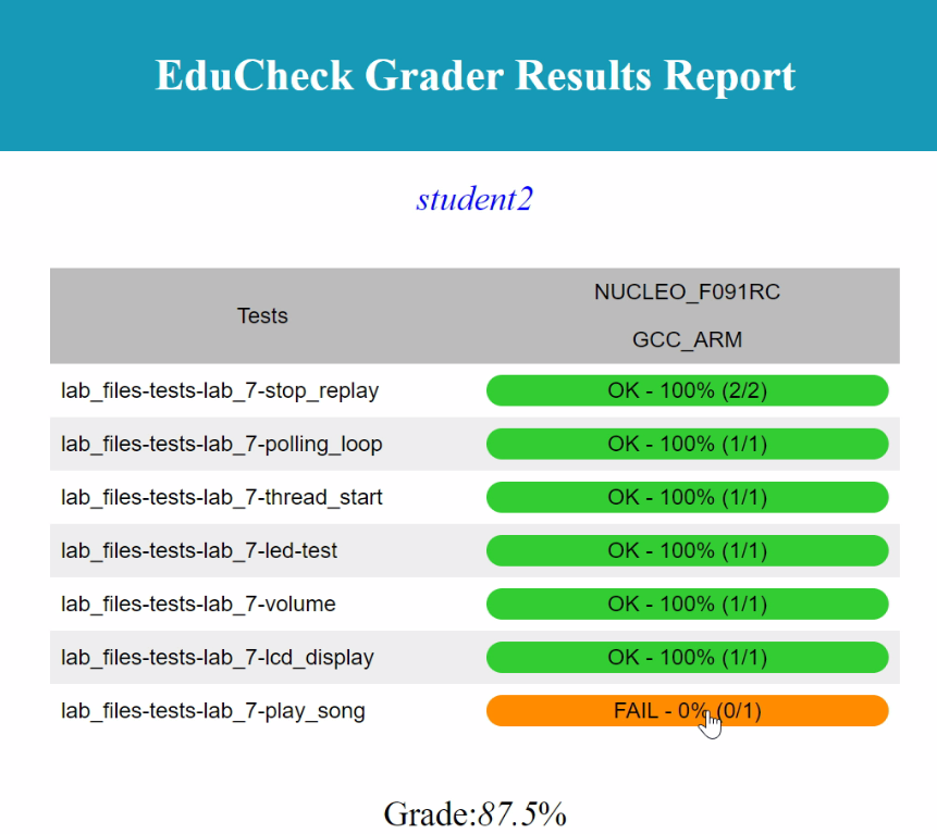 EduCheck HTML report