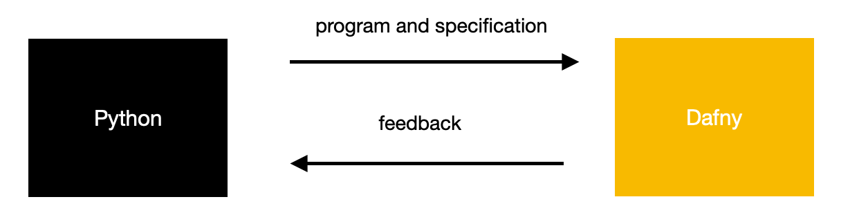 tool overview